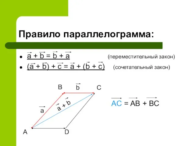 Правило параллелограмма: a + b = b + a (переместительный закон) (a