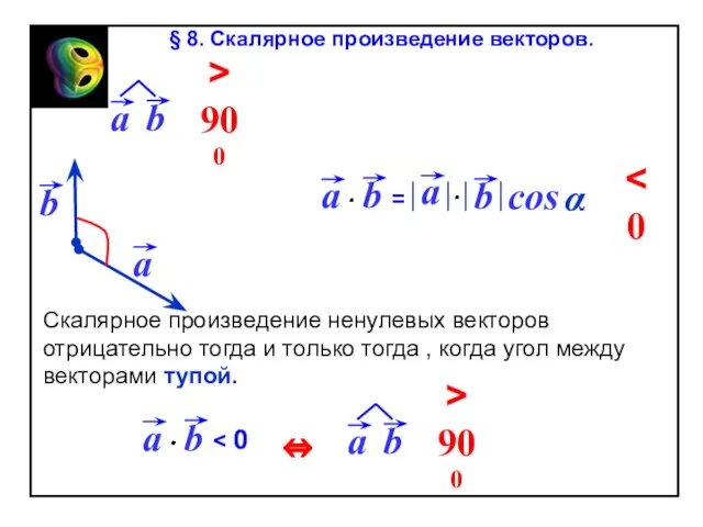 cos Скалярное произведение ненулевых векторов отрицательно тогда и только тогда , когда