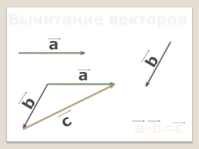 Вычитание векторов a-b=c