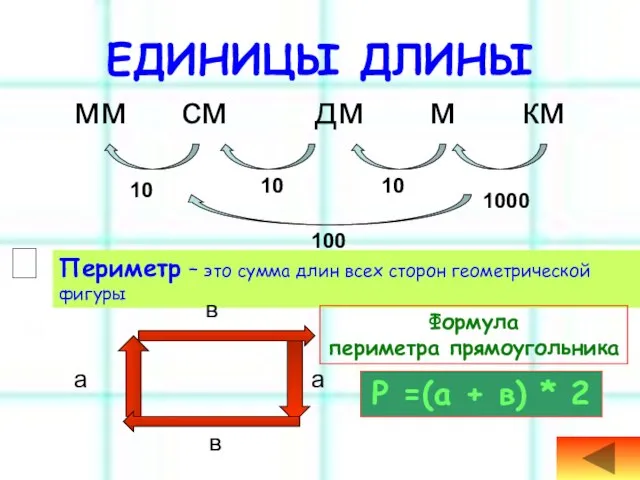 ЕДИНИЦЫ ДЛИНЫ мм см дм м км 10 10 10 1000 100