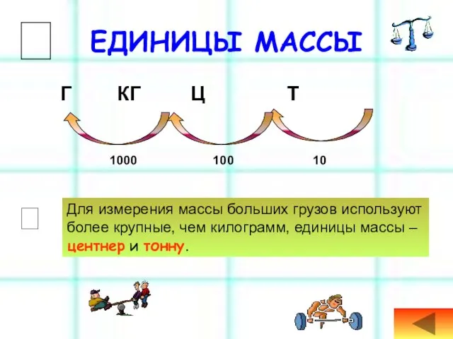 ЕДИНИЦЫ МАССЫ Г КГ Ц Т 1000 100 10  Для измерения