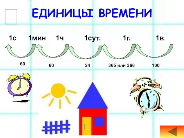 ЕДИНИЦЫ ВРЕМЕНИ 1с 1мин 1ч 1сут. 1г. 1в.  100 365 или 366 24 60 60