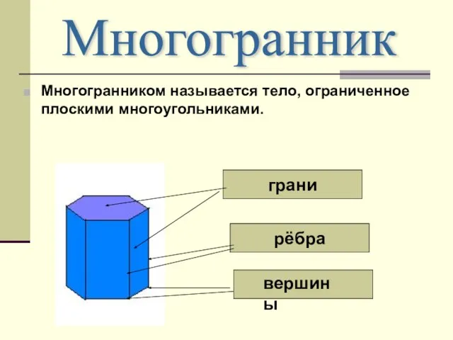 Многогранником называется тело, ограниченное плоскими многоугольниками. грани рёбра Многогранник