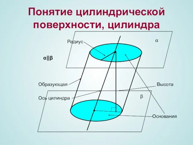 Понятие цилиндрической поверхности, цилиндра