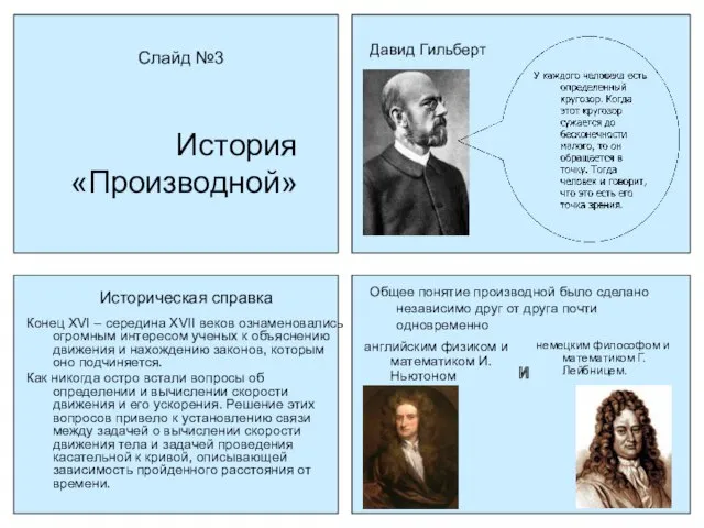 История «Производной» Давид Гильберт Историческая справка Конец XVI – середина XVII веков