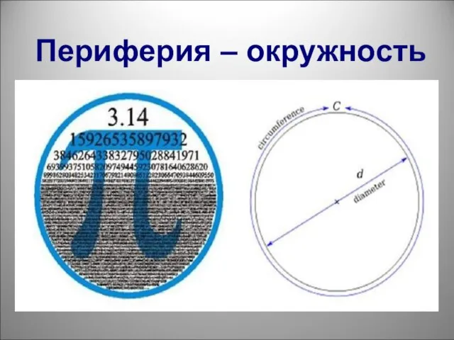 Периферия – окружность