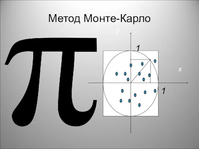 Метод Монте-Карло 1 1