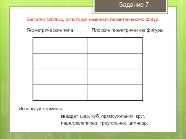 Заполни таблицу, используя названия геометрических фигур. Геометрические тела Плоские геометрические фигуры Используй