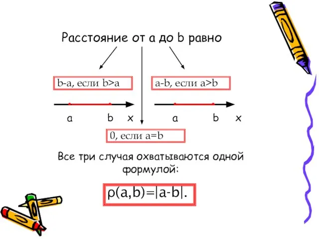 Расстояние от a до b равно х х a a b b