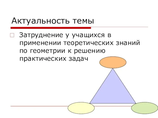 Актуальность темы Затруднение у учащихся в применении теоретических знаний по геометрии к решению практических задач