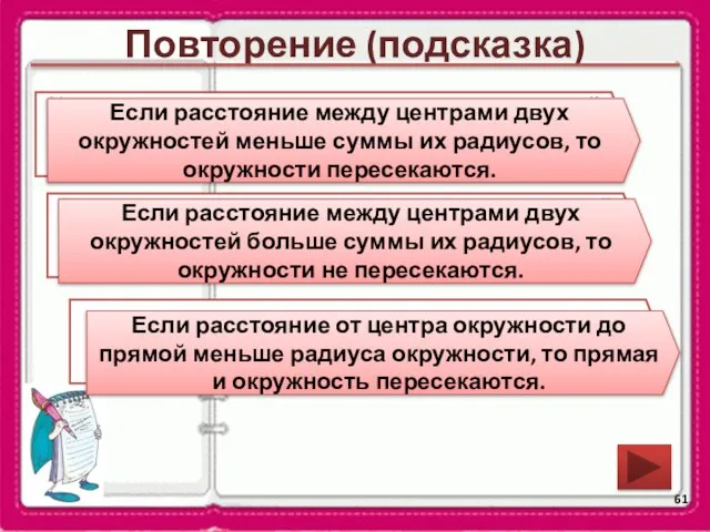 Повторение (подсказка) Каково взаимное положение двух окружностей, если расстояние между их центрами