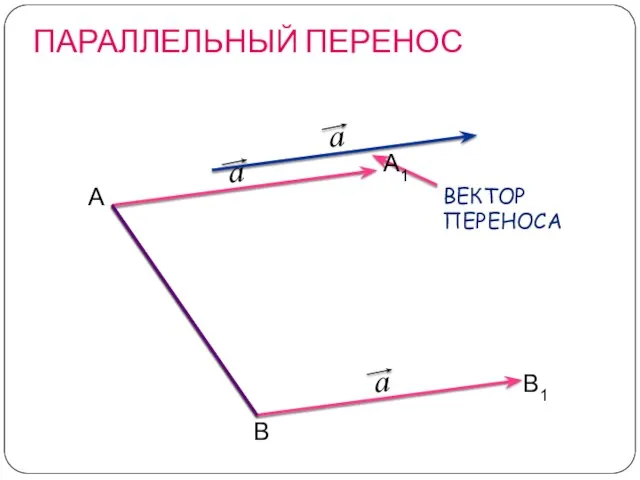 ПАРАЛЛЕЛЬНЫЙ ПЕРЕНОС А В А1 В1