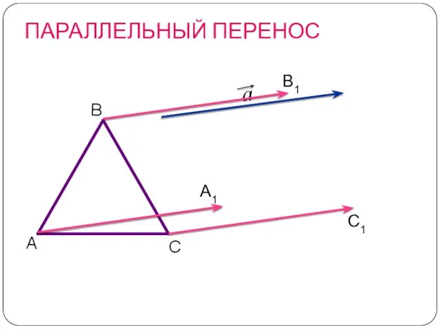 ПАРАЛЛЕЛЬНЫЙ ПЕРЕНОС С1 А1 В1 С А В