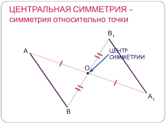 ЦЕНТРАЛЬНАЯ СИММЕТРИЯ – симметрия относительно точки А1 А В В1 О