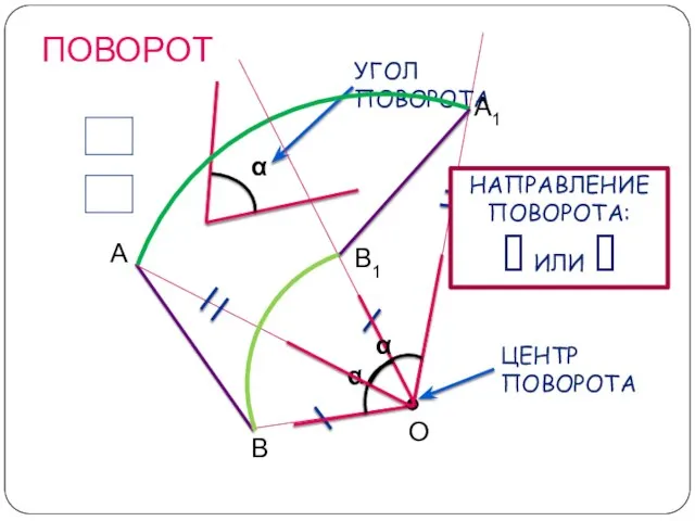 ПОВОРОТ О А В А1 В1 НАПРАВЛЕНИЕ ПОВОРОТА:  ИЛИ  