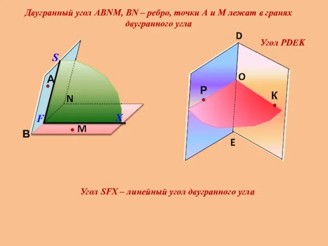 Угол РDEK Двугранный угол АВNМ, ВN – ребро, точки А и М