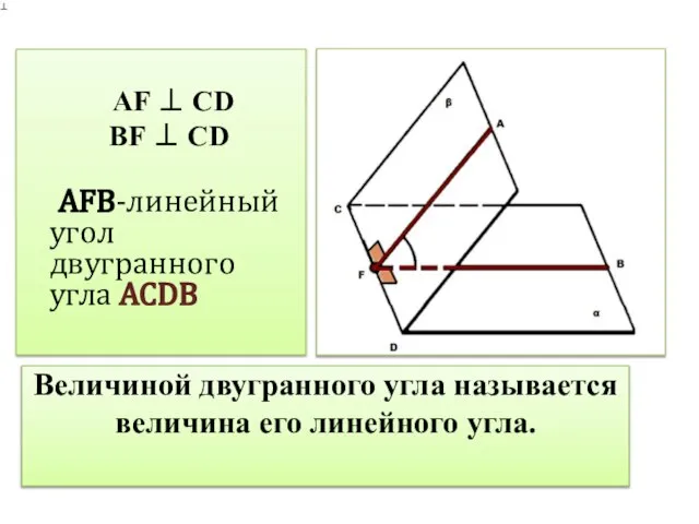 Величиной двугранного угла называется величина его линейного угла. AF ⊥ CD BF