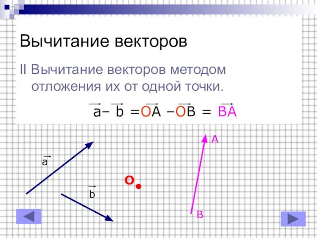 Вычитание векторов II Вычитание векторов методом отложения их от одной точки. a–