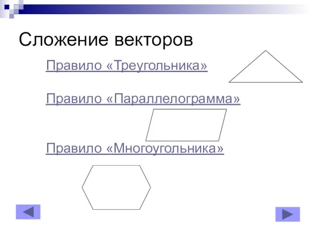 Сложение векторов Правило «Треугольника» Правило «Параллелограмма» Правило «Многоугольника»