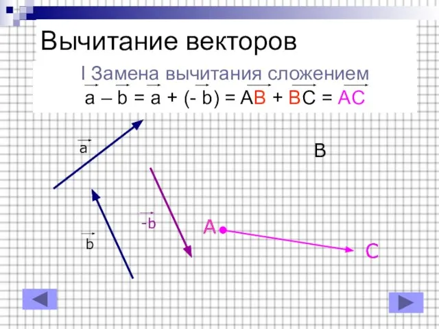 I Замена вычитания сложением a – b = a + (- b)