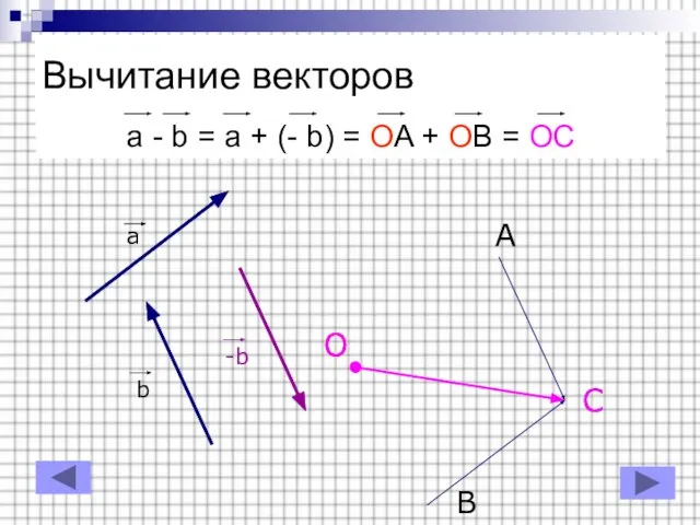 Вычитание векторов a - b = a + (- b) = OA