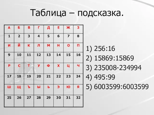 Таблица – подсказка. 1) 256:16 2) 15869:15869 3) 235008-234994 4) 495:99 5) 6003599:6003599