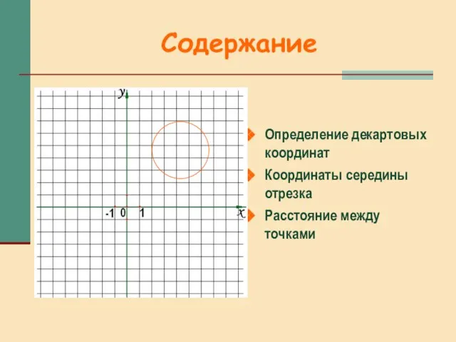 Содержание Определение декартовых координат Координаты середины отрезка Расстояние между точками