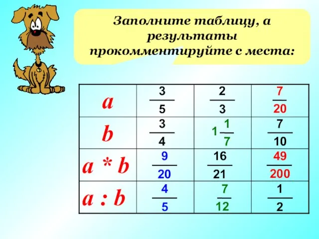 Заполните таблицу, а результаты прокомментируйте с места: