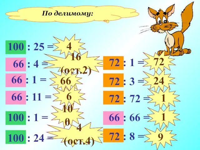 По делимому: 4 16 (ост.2) 66 6 100 4 (ост.4) 72 24