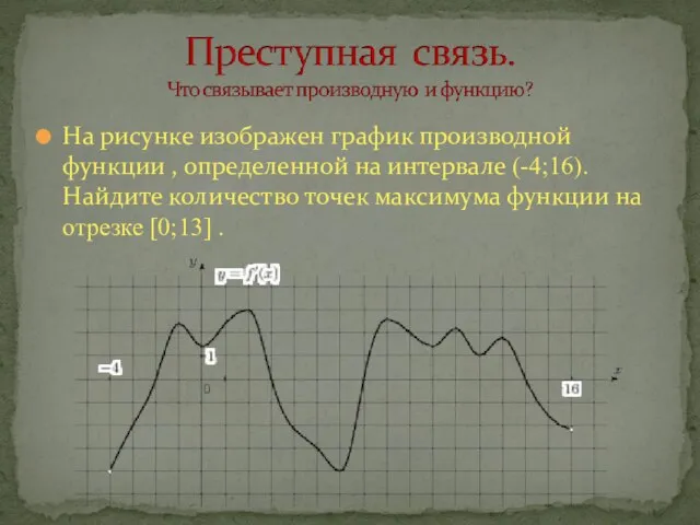 На рисунке изображен график производной функции , определенной на интервале (-4;16). Найдите