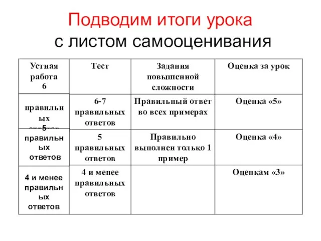 Подводим итоги урока с листом самооценивания 6 правильных ответов 5 правильных ответов