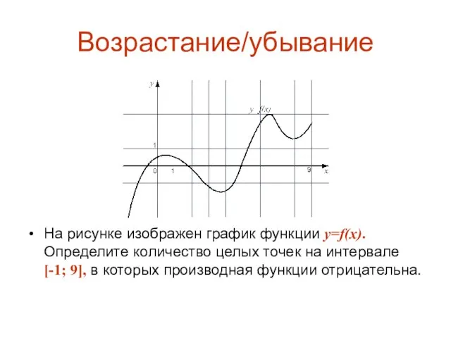 Возрастание/убывание На рисунке изображен график функции y=f(x). Определите количество целых точек на