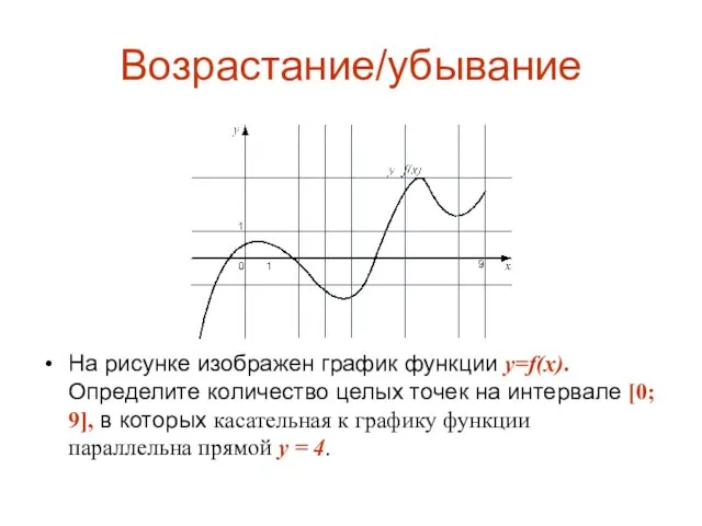 Возрастание/убывание На рисунке изображен график функции y=f(x). Определите количес­тво целых точек на