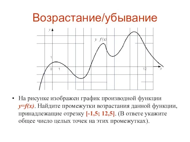 Возрастание/убывание На рисунке изображен график производной функции y=f(x). Найдите промежутки возрастания данной