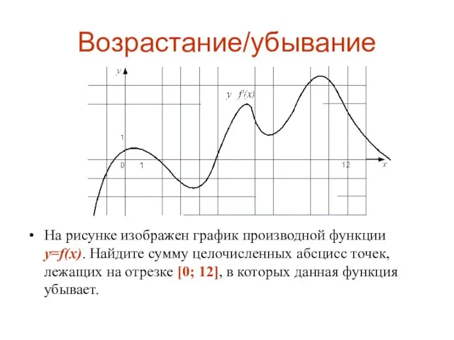 Возрастание/убывание На рисунке изображен график производной функции y=f(x). Найдите сумму целочисленных абсцисс