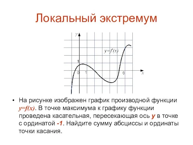 Локальный экстремум На рисунке изображен график производной функции y=f(x). В точке максимума