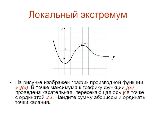 Локальный экстремум На рисунке изображен график производной функции y=f(x). В точке максимума