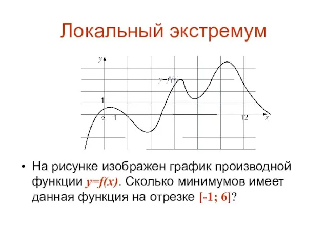 Локальный экстремум На рисунке изображен график производной функции y=f(x). Сколько минимумов имеет
