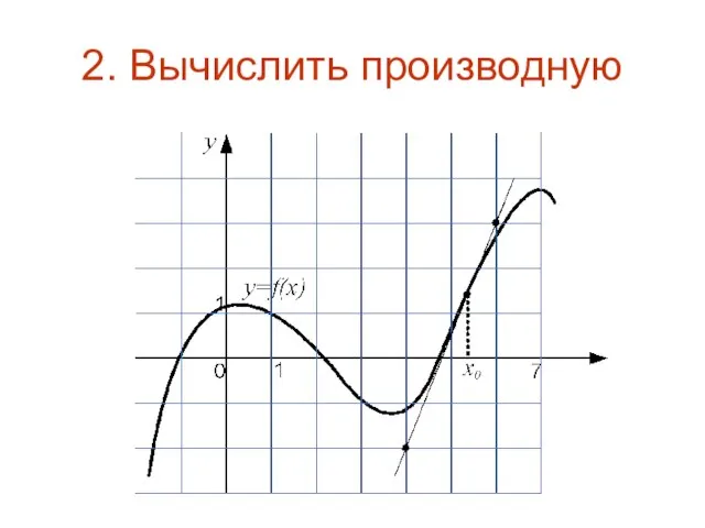 2. Вычислить производную