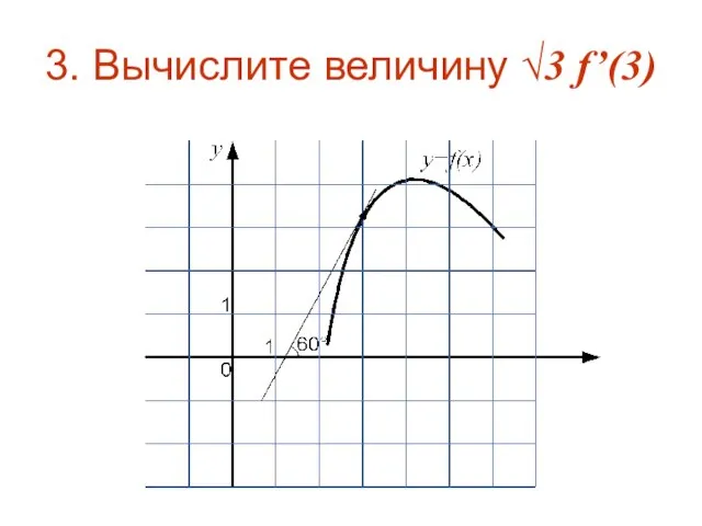3. Вычислите величину √3 f’(3)