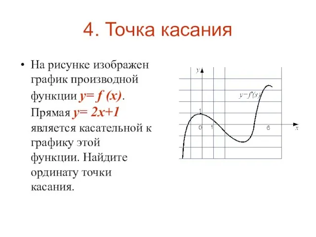 4. Точка касания На рисунке изображен график производной функции y= f (x).