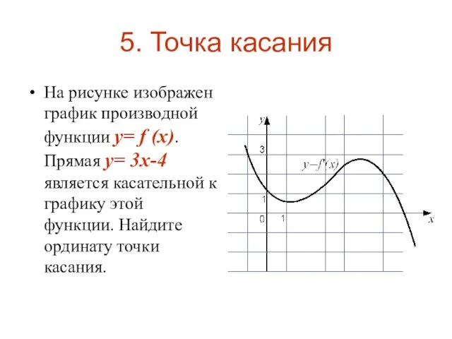 5. Точка касания На рисунке изображен график производной функции y= f (x).