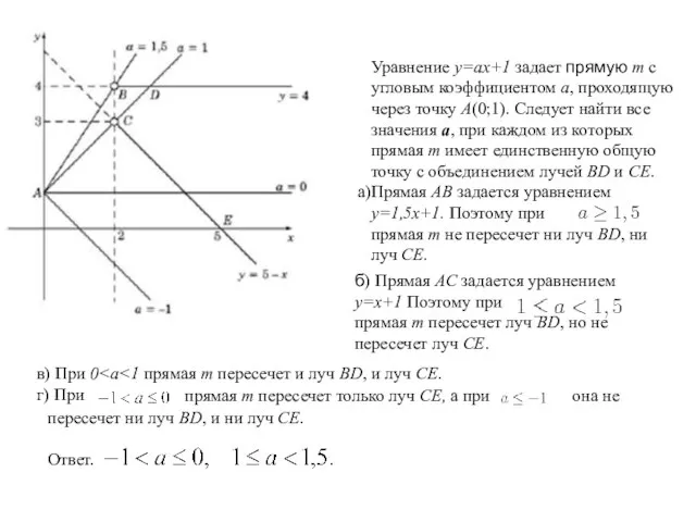 Уравнение y=ax+1 задает прямую m с угловым коэффициентом a, проходящую через точку