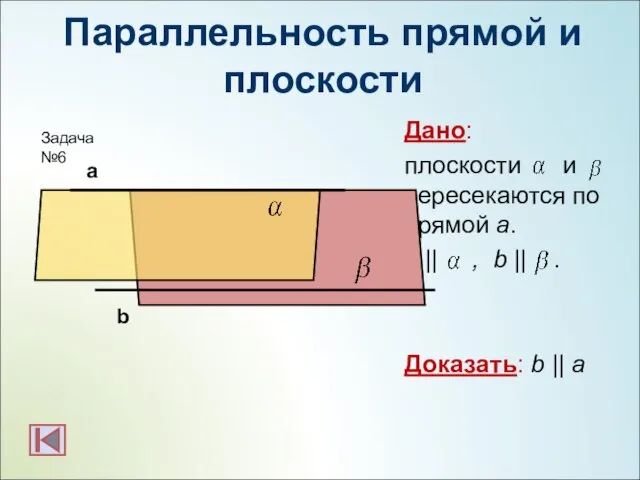 Параллельность прямой и плоскости Дано: плоскости и пересекаются по прямой а. b