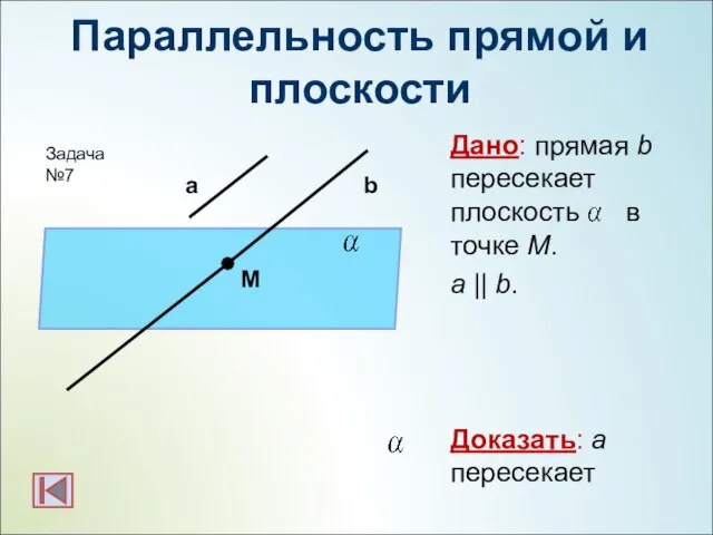 Параллельность прямой и плоскости Дано: прямая b пересекает плоскость в точке M.