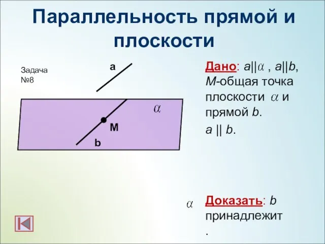 Параллельность прямой и плоскости Дано: а|| , a||b, M-общая точка плоскости и
