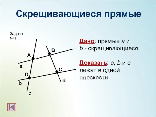 Скрещивающиеся прямые b а с А С В Дано: прямые a и