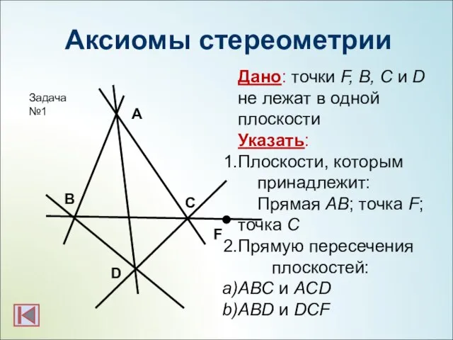 Аксиомы стереометрии C D B F A Дано: точки F, B, C