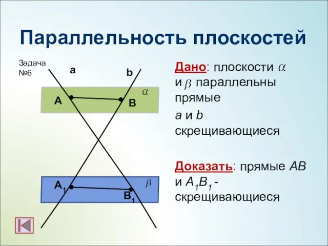 Параллельность плоскостей Дано: плоскости и параллельны прямые а и b скрещивающиеся Доказать: