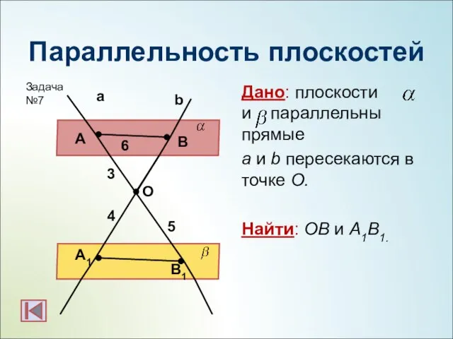 Параллельность плоскостей Дано: плоскости и параллельны прямые а и b пересекаются в
